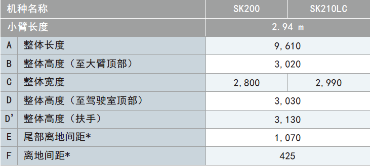 SK200-12