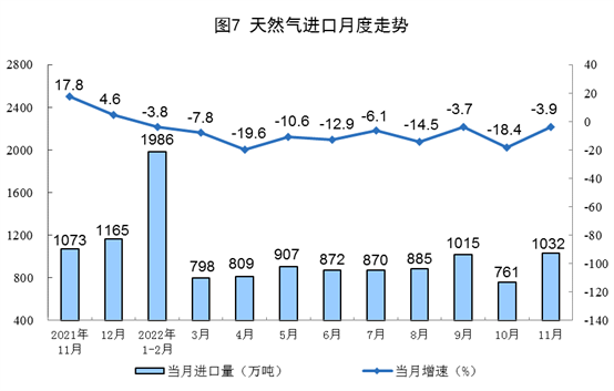 2022年11月份能源生产情况:原煤、原油增速加快 2022年11月份能源生产情况:原煤、原油增速加快