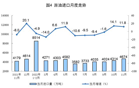 2022年11月份能源生产情况:原煤、原油增速加快 2022年11月份能源生产情况:原煤、原油增速加快