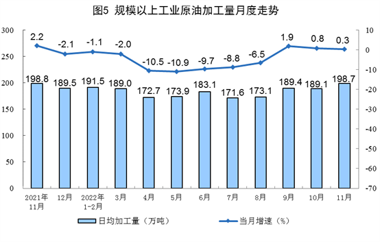 2022年11月份能源生产情况:原煤、原油增速加快 2022年11月份能源生产情况:原煤、原油增速加快