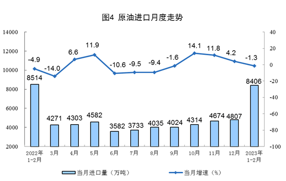 2023年1-2月份能源生产情况：电力生产增速放缓