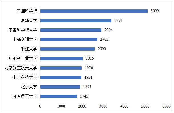 CITE2024开展倒计时 等你来看大模型、芯片、机器人、智能驾驶……