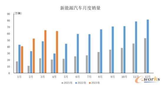 2023年4月中国制造业行业观察：整体景气水平回落