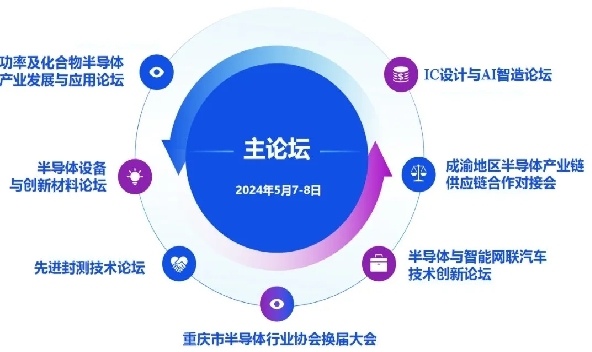 参会报名 | 2024成渝集成电路产业峰会暨GSIE 2024同期会议强势来袭! 参会报名 | 2024成渝集成电路产业峰会暨GSIE 2024同期会议强势来袭!