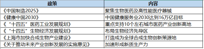 「生命科学、生物技术与诊断展区」一站领略前沿，共绘未来科技蓝图