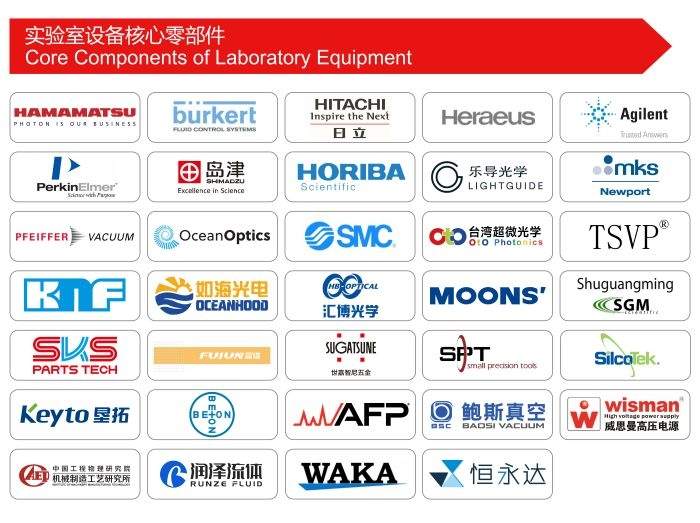「实验室设备核心零部件展区」研创“零”界突破，光电融合科研新时代