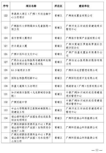 广州市住房和城乡建设局关于公布2023年全市房屋建筑精品工程培育项目的通知