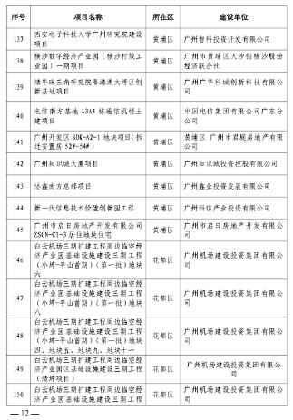 广州市住房和城乡建设局关于公布2023年全市房屋建筑精品工程培育项目的通知