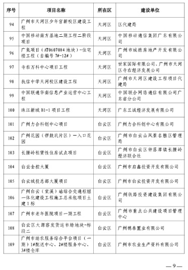 广州市住房和城乡建设局关于公布2023年全市房屋建筑精品工程培育项目的通知