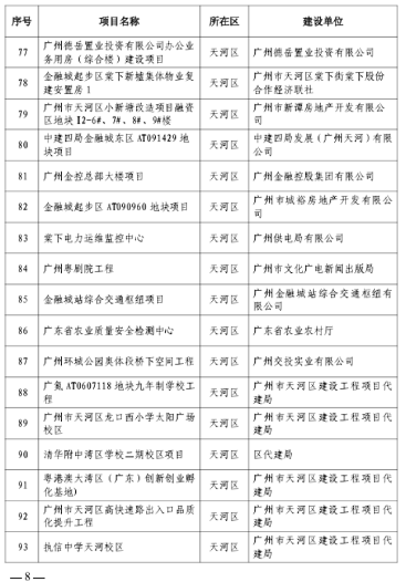 广州市住房和城乡建设局关于公布2023年全市房屋建筑精品工程培育项目的通知
