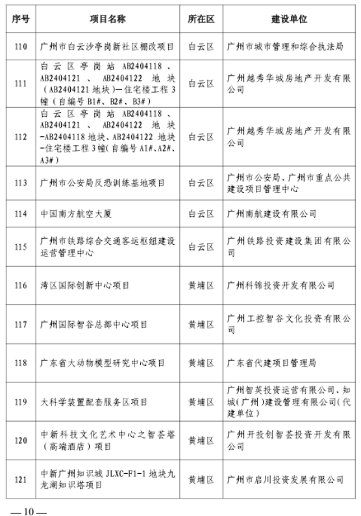 广州市住房和城乡建设局关于公布2023年全市房屋建筑精品工程培育项目的通知