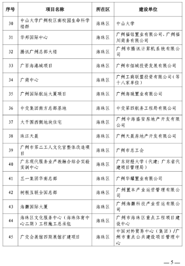 广州市住房和城乡建设局关于公布2023年全市房屋建筑精品工程培育项目的通知