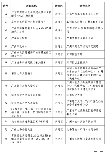 广州市住房和城乡建设局关于公布2023年全市房屋建筑精品工程培育项目的通知