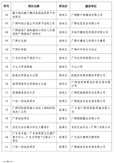 广州市住房和城乡建设局关于公布2023年全市房屋建筑精品工程培育项目的通知