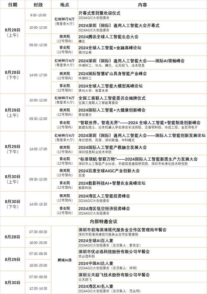 三天带你了解全球AI趋势，2024深圳国际通用人工智能大会即将开幕