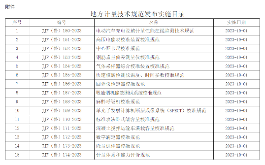 山东省市场监督管理局关于发布《电动汽车充电设施计量性能在线监测技术规范》等15项地方计量技术规范的通告
