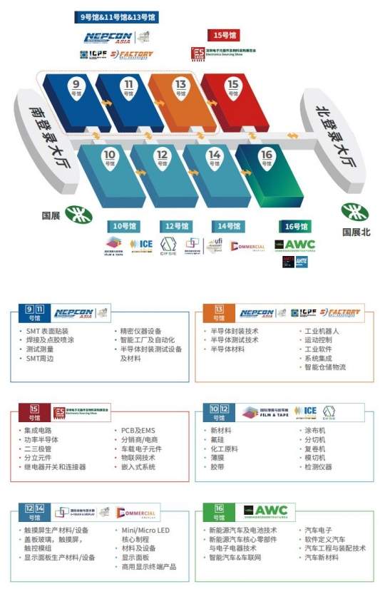 聚链成群，展现电子制造新优势----深圳国际电子元器件及物料采购展览会扬风起航！