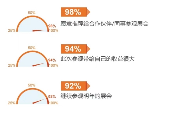 中国（上海）机器视觉展VisionChina2024观众预登记进行中！