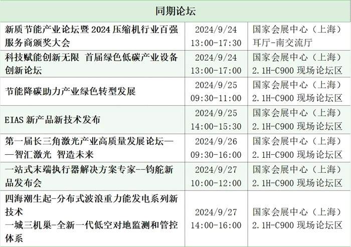 中国工博会节能与工业配套展 | 展商名录、现场论坛预告抢先看