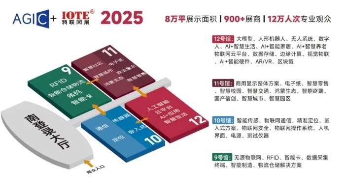 揭秘，IOTE国际物联网展2025年巡展预告！