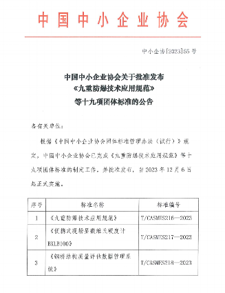 中国中小企业协会关于批准发布《九重防爆技术应用规范》等十九项团体标准的公告