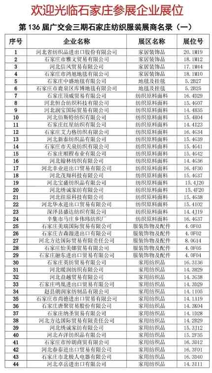 80多家石家庄纺织服装企业亮相第136届广交会三期