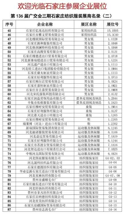 80多家石家庄纺织服装企业亮相第136届广交会三期