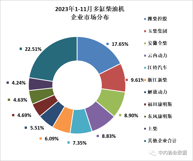 2023年11月内燃机行业销量综述