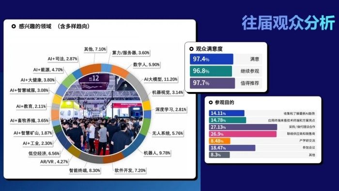 定档！AGIC 2025深圳(国际)通用人工智能大会暨通用人工智能产业博览会启动全球招展