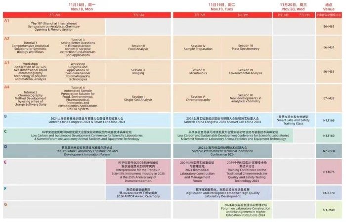 2024慕尼黑上海分析生化展 逛展攻略公布！