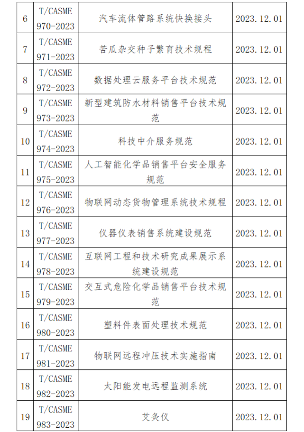 中国中小商业企业协会关于批准发布《挖掘机驾驶室零配件通用技术要求》等一批团体标准的公告