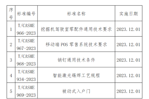 中国中小商业企业协会关于批准发布《挖掘机驾驶室零配件通用技术要求》等一批团体标准的公告