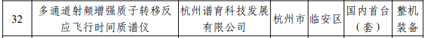 浙江省2023年度首台(套)装备确定！多家仪器仪表企业上榜，最高奖励200万