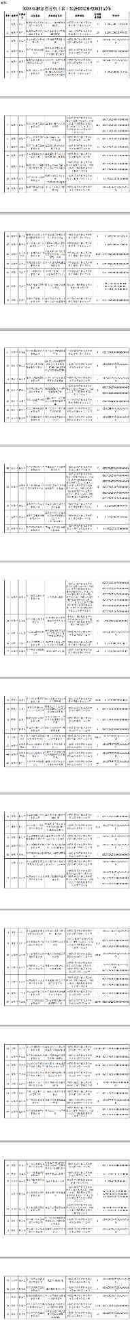 浙江省2023年度首台(套)装备确定！多家仪器仪表企业上榜，最高奖励200万