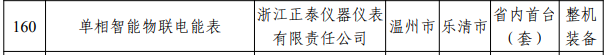浙江省2023年度首台(套)装备确定！多家仪器仪表企业上榜，最高奖励200万
