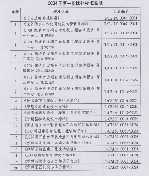中国国际工程咨询协会关于2024年第一批团体标准的立项公告