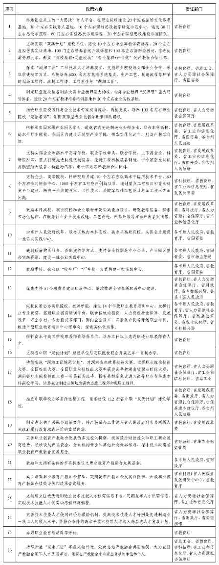 教育部 湖南省人民政府印发《关于进一步深化职业教育产教融合服务国家重要先进制造业高地建设的实施方案》的通知