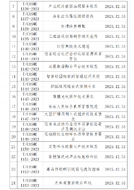 中国中小商业企业协会关于批准发布《天线连接用射频同轴连接器》等一批团体标准的公告