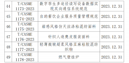中国中小商业企业协会关于批准发布《天线连接用射频同轴连接器》等一批团体标准的公告
