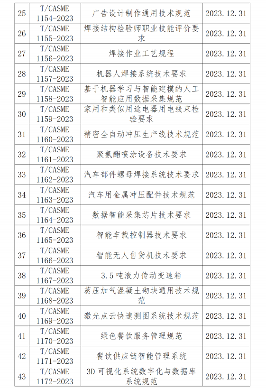 中国中小商业企业协会关于批准发布《天线连接用射频同轴连接器》等一批团体标准的公告