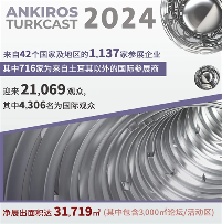 2024土耳其国际钢铁铸造及机械产品展览会 | 展后报告