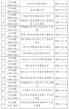 中国中小商业企业协会关于批准发布《测绘无人驾驶航空器系统作业规范》等一批团体标准的公告