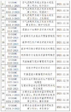 中国中小商业企业协会关于批准发布《测绘无人驾驶航空器系统作业规范》等一批团体标准的公告