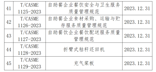 中国中小商业企业协会关于批准发布《测绘无人驾驶航空器系统作业规范》等一批团体标准的公告