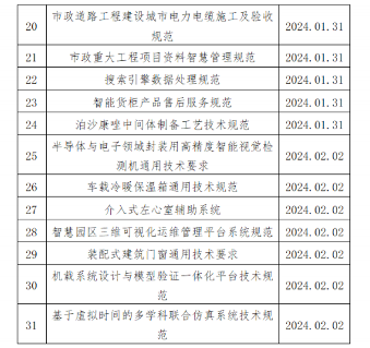 中国中小商业企业协会关于《纺织机械 染料自动配液装置》等团体标准立项的公告?