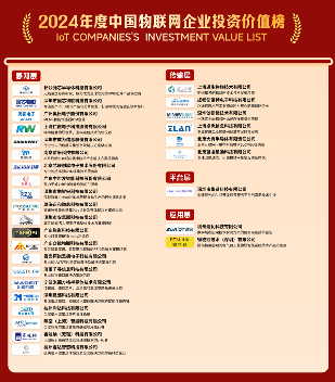 以创新之名，点亮万物智联新时代，2024“物联之星”年度榜单重磅揭晓 —IOTE物联网展