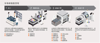 机加厂必看：如何找准半导体设备的千亿隐形赛道