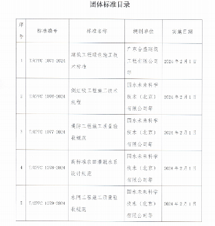 中国生产力促进中心协会关于发布《建筑工程绿色施工技术标准》等5项团体标准的公告