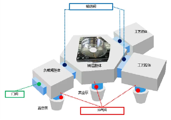 机加厂必看：如何找准半导体设备的千亿隐形赛道