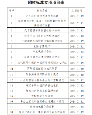 中国中小商业企业协会关于《无人机用吸附式湿度传感器》等团体标准立项的公告?